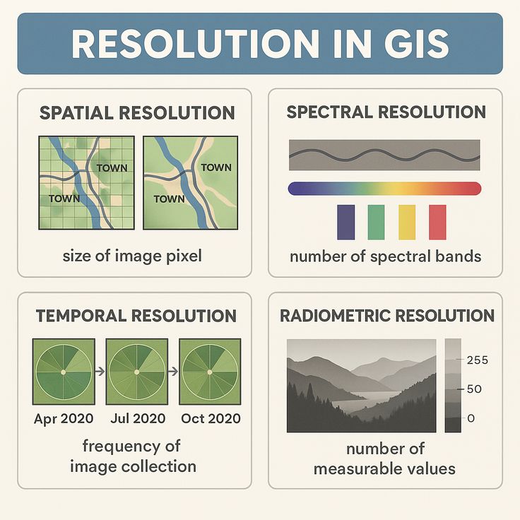 GIS Data Center